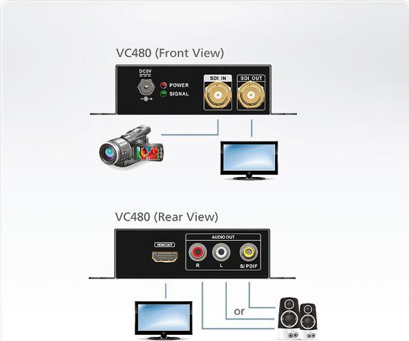 Produktbild Aten 3G-/HD-/SD-SDI-auf-HDMI-Konverter