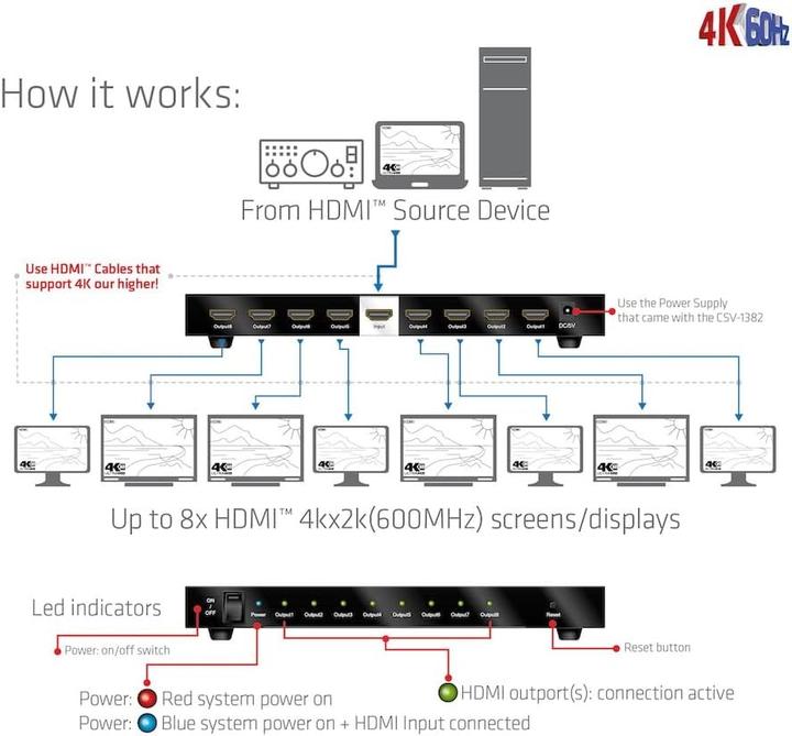 Produktbild Club 3D Club3D HDMI Splitter 1 Eingang -> 8 Ausgänge 4K60Hz UHD retail