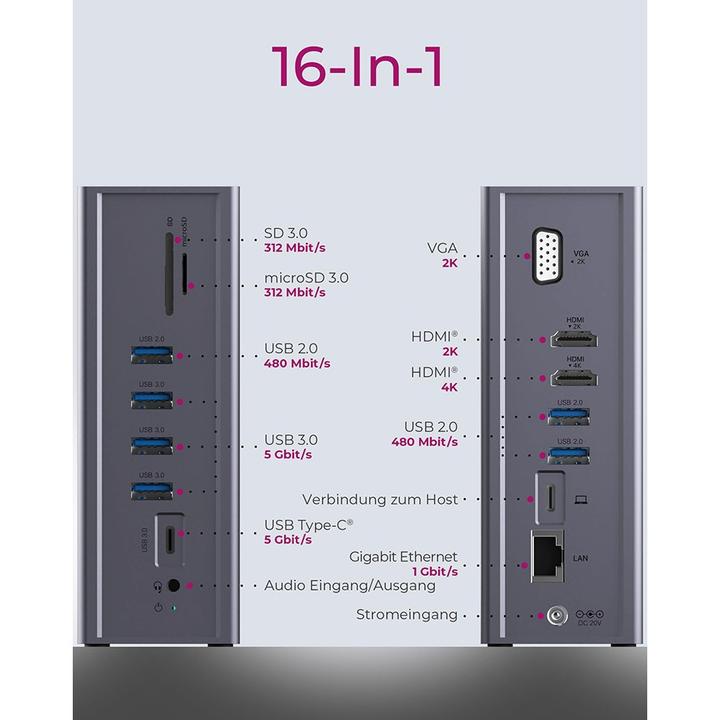 Produktbild Icy Box IB-DK2262AC (USB-C, 4 Ports)