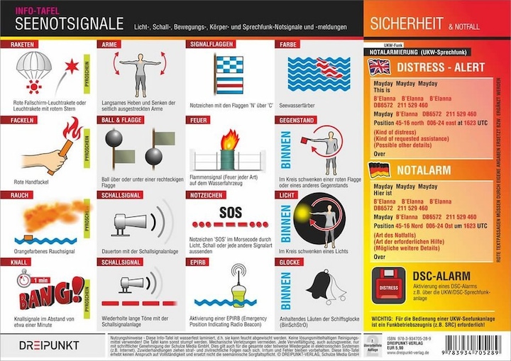 Actual product image Schulze,M.:Distress signals,information board
