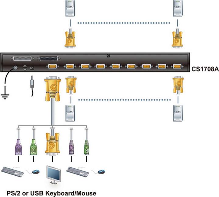Produktbild Aten CS1708A, 8-Port KVM Switch 2x PS2/ USB, VGA, daisychain