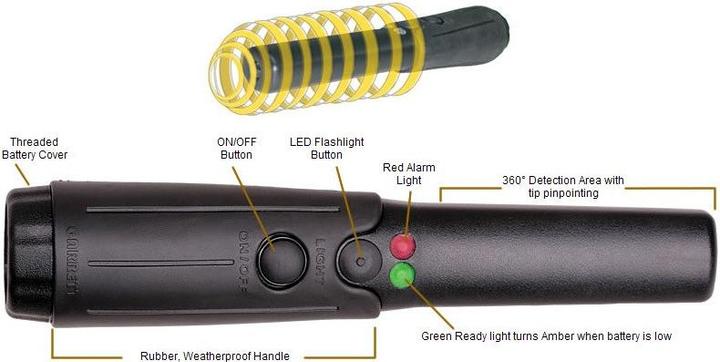 Immagine prodotto Garrett THD visitatie mano metaaldetector scanner beveiliging