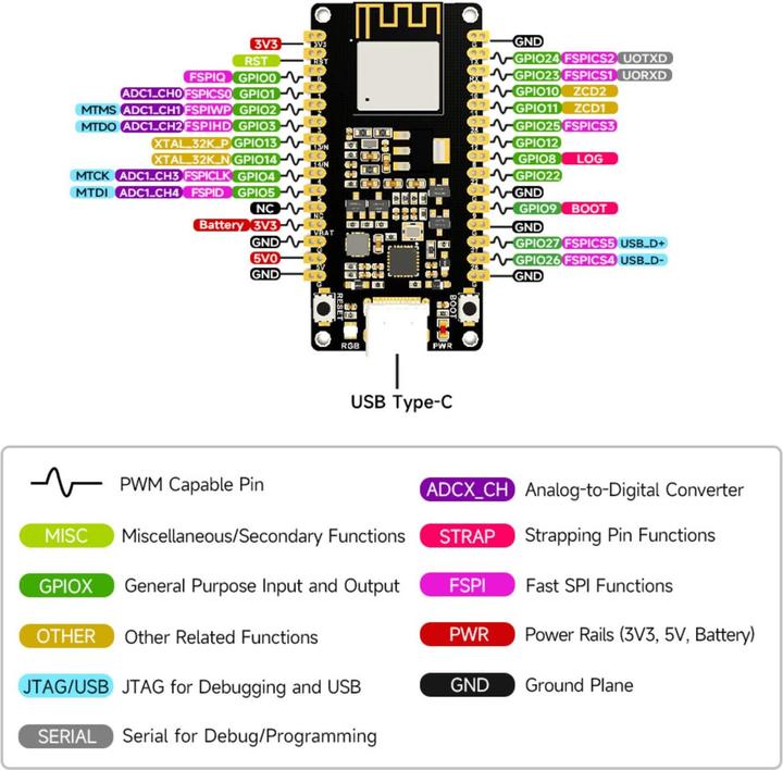 Produktbild WaveShare ESP32-H2 Entwicklungsboard Pin verlötet mit BLE/Zigbee/Thread