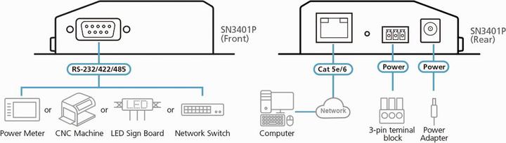 Image du produit Aten SN3401P Serveur de périphériques sécurisé à 1 port RS-232/422/485 avec PoE