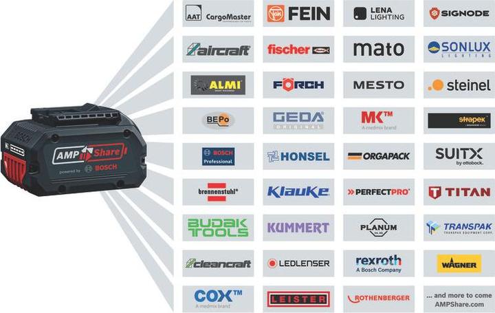 Actual product image Bosch Professional GSR 18V-65 (Drill driver)