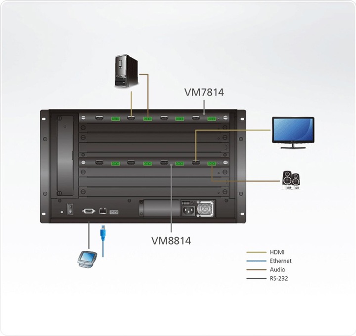 Actual product image Aten HDMI input card