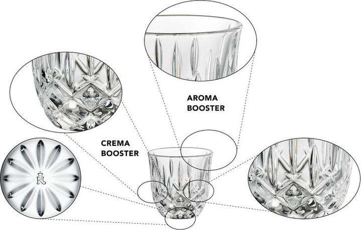 Actual product image Nachtmann Espresso / Doppio Glasses Noblesse Barista (90 ml, 2 x)