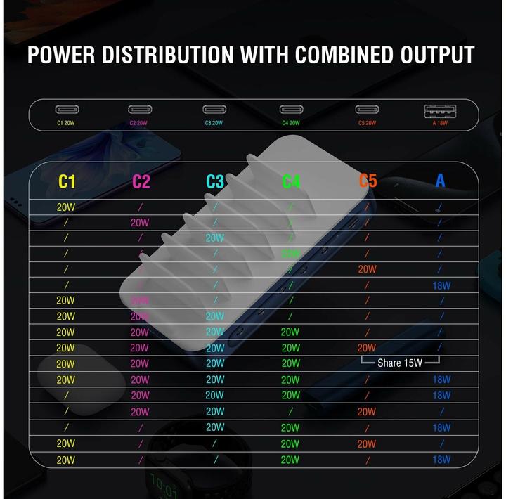 Image du produit 4smarts Ladestation Team 100W 5C/1A inkl. 6 Kabel (100 W)