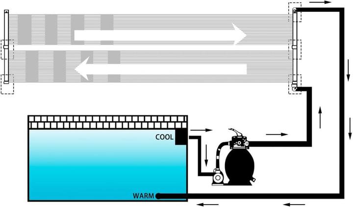 Actual product image vidaXL Pool Solarheizung
