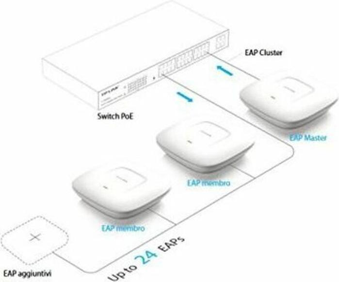 Produktbild TP-Link Eap115