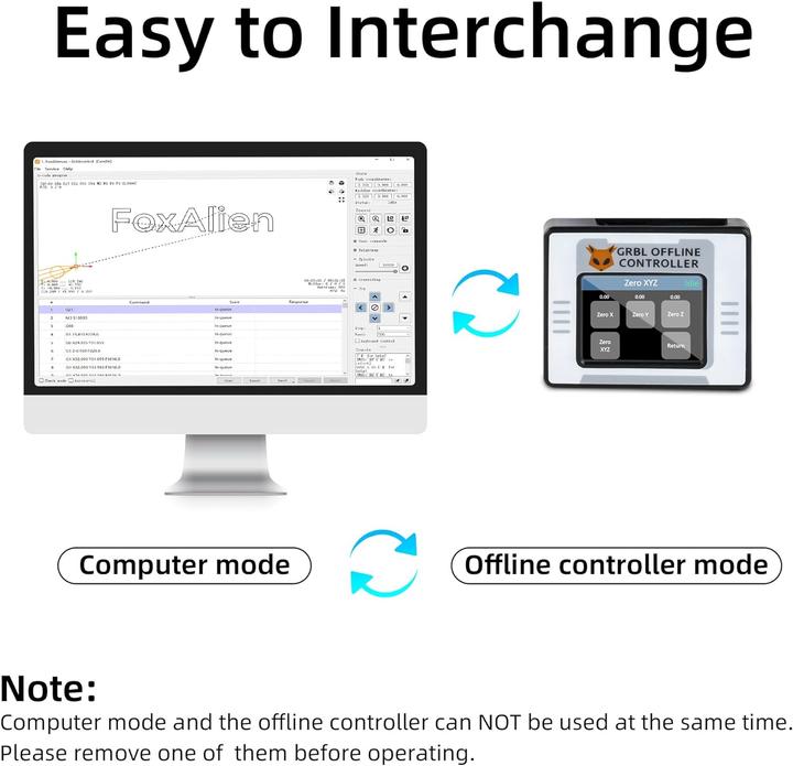 Actual product image Fox Alien CNC offline control module