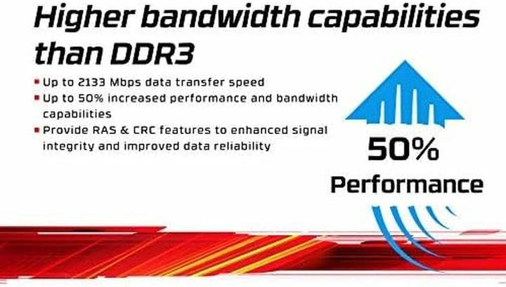 Actual product image Kingston KVR32N22D8/32 (1 x 32GB, 3200 MHz, DDR4-RAM, DIMM)