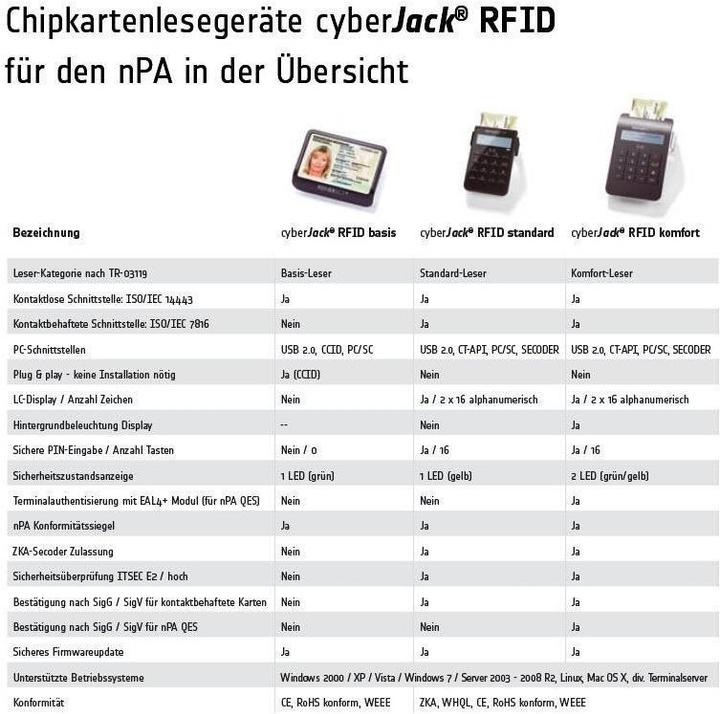 Produktbild ReinerSCT CyberJack RFID basis (USB 2.0)