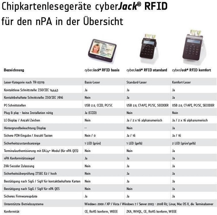 Actual product image ReinerSCT CyberJack RFID basis (USB 2.0)