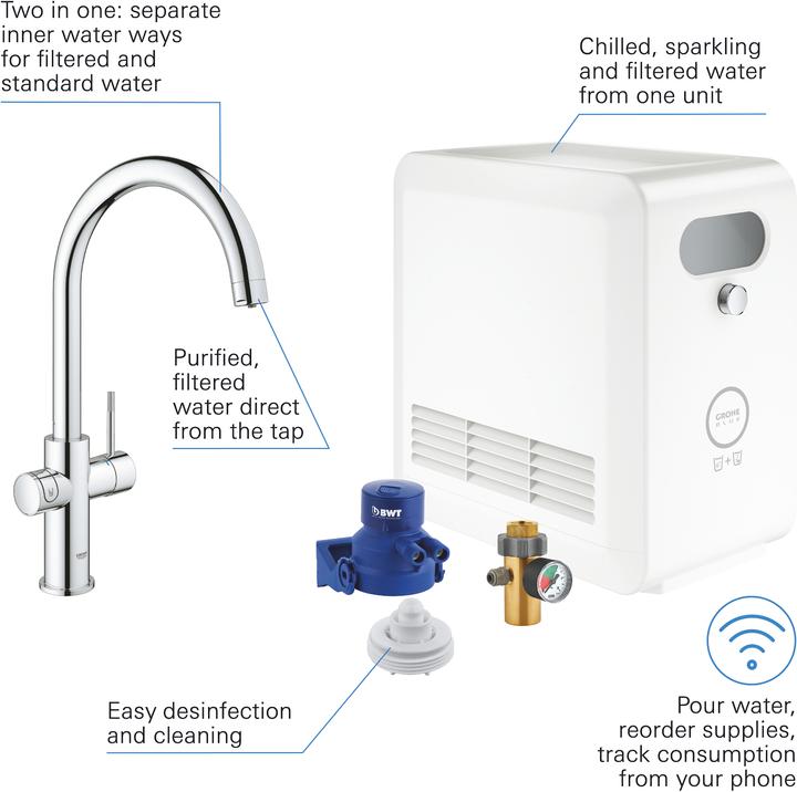 Immagine prodotto Grohe Blue Professional C-Auslauf Set