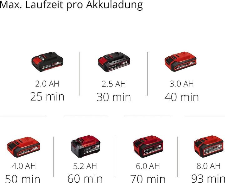 Image du produit Einhell GE-SP 18 LL Li Power X-Change (Pompe de jardin)