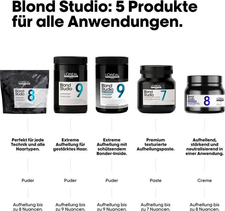 Produktbild L'Oréal Professionnel Blond Studio (8 Multi Tech Powder)