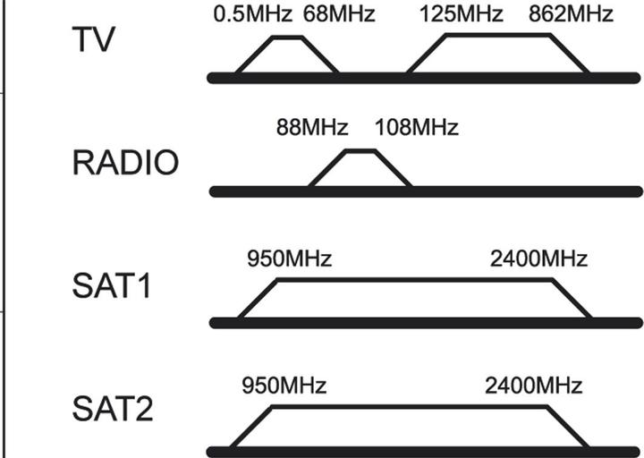 Produktbild Goobay Komplettset: Antennen-Stich-/Enddose (Antennendose)