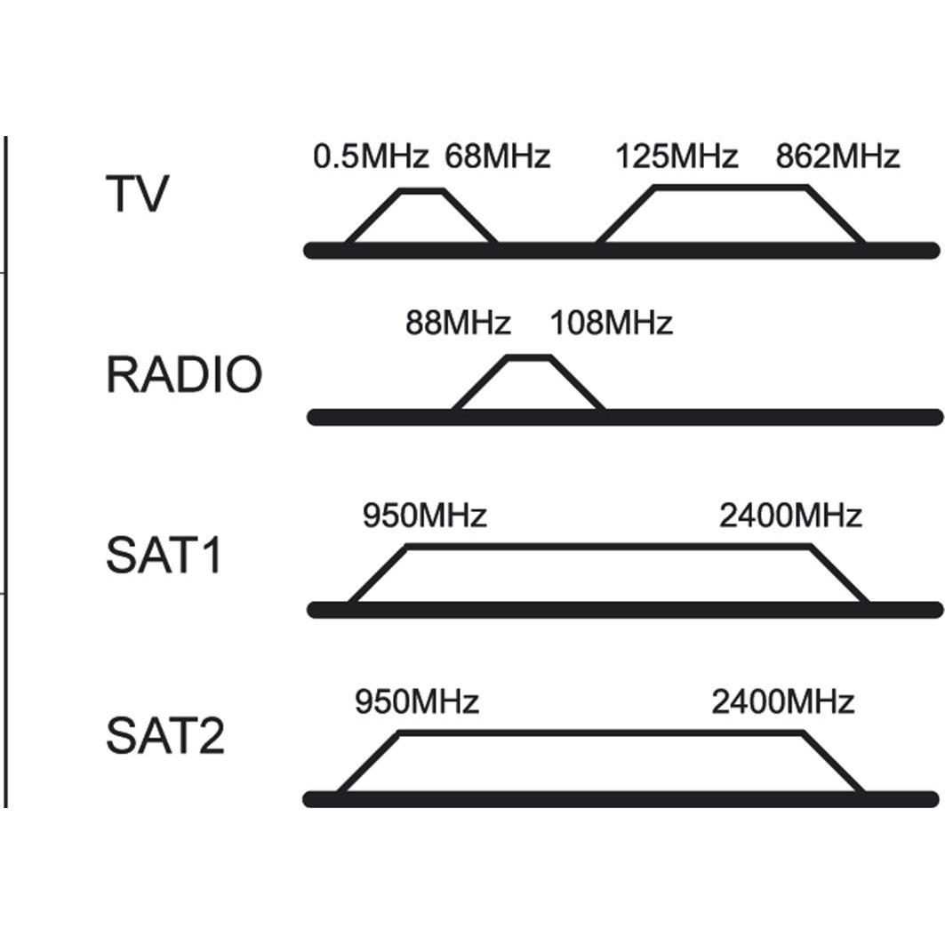 Thumbnail - Goobay Komplettset: Antennen-Stich-/Enddose (Antennendose), SAT Zubehör, Weiss