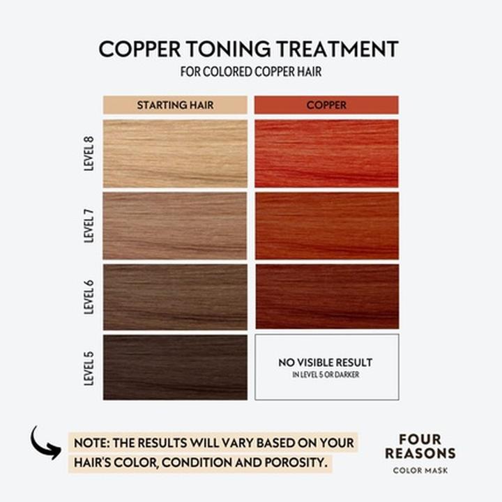Produktbild Four Reasons Color Mask Copper Toning Treatment Color Depositing Conditioner 6.76 fl oz (200 ml)