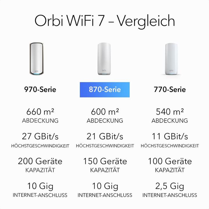 Produktbild Netgear Orbi 870 Series (RBE873) 3er Set