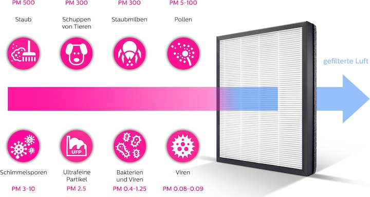 Image du produit Philips Ac2889/10 (79 m²)