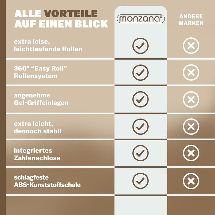 Image du produit Monzana 4er Hartschalen-Kofferset mit Zwillingsrollen