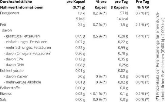 Valori nutrizionali e ingredienti Regiovit Activate Capsule di olio di pesce (120 pz., Pillole)