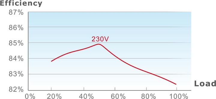 Actual product image Thermaltake Netzteil TR2 S 550W ATX 80+ Black retail (550 W)