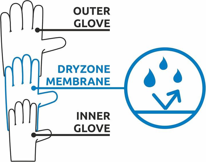 Produktbild Camp Geko Alpine (M)