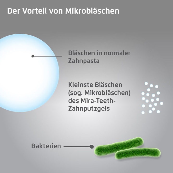 Produktbild Mira-Teeth Starter Kit (Schallzahnbürste)