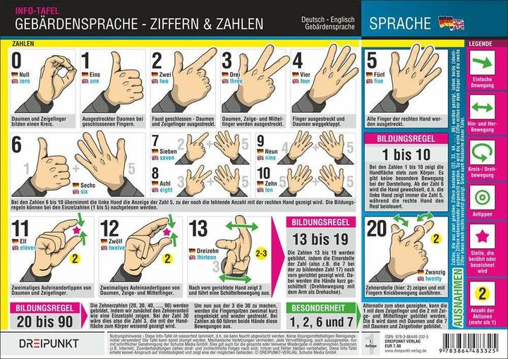 Produktbild Gebärdensprache - Ziffern und Zahlen (Deutsch, Michael Schulze, 2015)