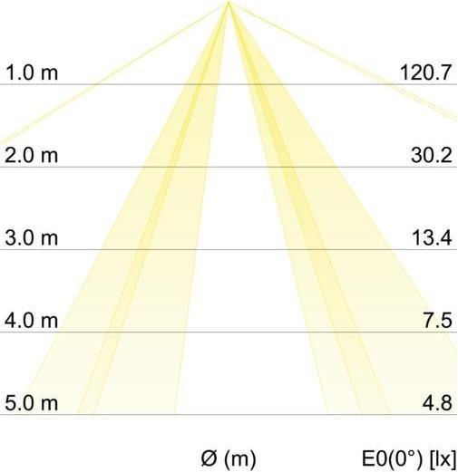 Actual product image Brumberg 58262785 (E27, 610 lm)