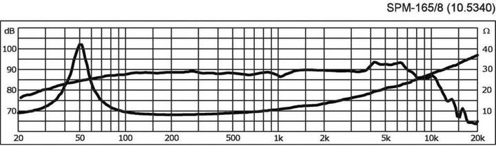 Immagine prodotto Monacor SPM-165/8 (1 pz.)