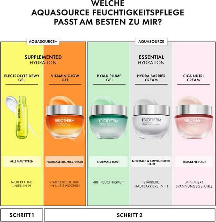 Produktbild Biotherm Aquasource Electro Dewy Gel 30ml (30 ml, Nachtcreme, Tagescreme)