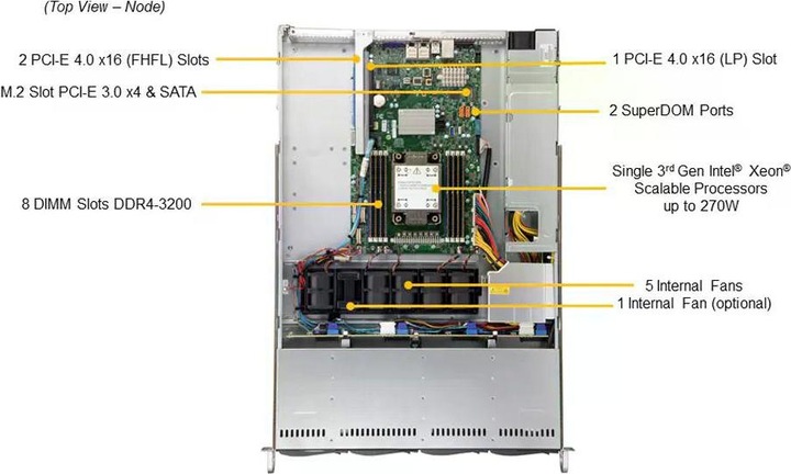 Actual product image Supermicro Barebone UP SuperServer SYS-510P-WT