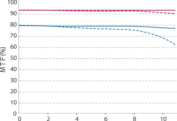 Actual product image Olympus ED 300mm f/4 IS PRO (Micro Four Thirds, Micro Four Thirds)
