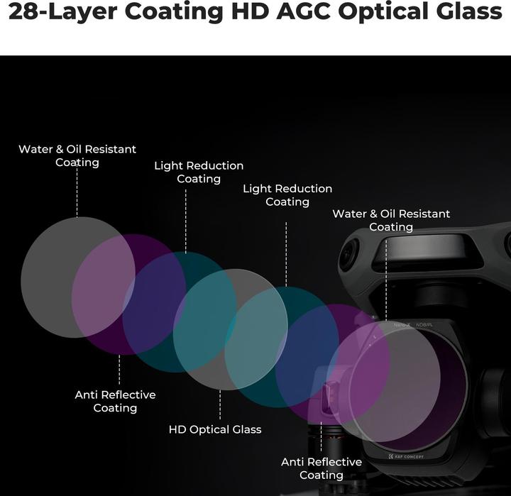 Produktbild K&F Concept 4pcs Filter Kits, ND8&PL+ND16&PL+ND32&PL+ND64&PL, HD, Anti-Reflection Green Coating, Waterproof and (Drohnen Filter, DJI Air 3s)