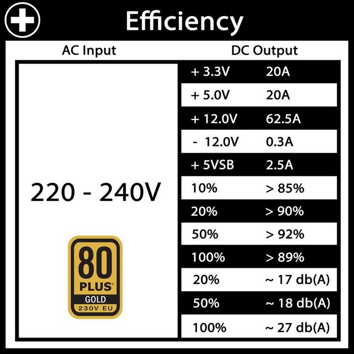 Produktbild Xilence Performance X (750 W)