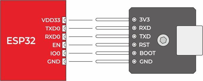 Produktbild M5Stack M5Stamp ISP Serielles Programmier-Modul CH9102