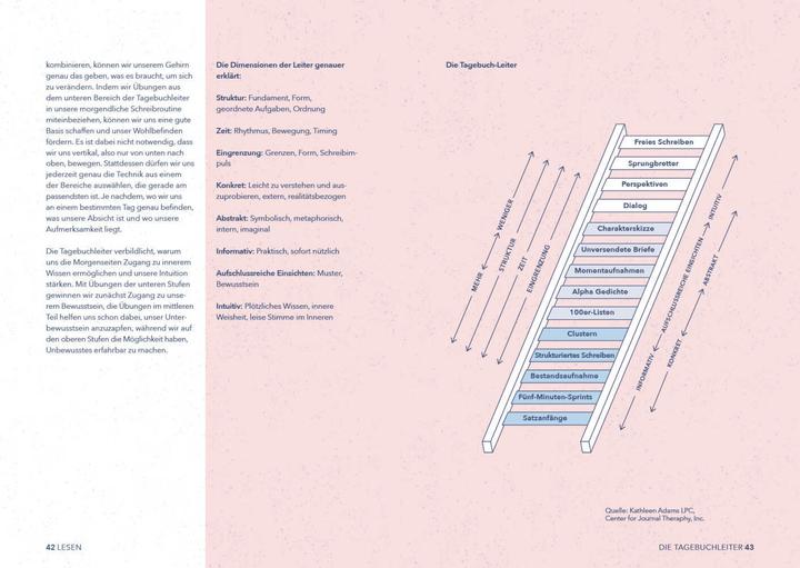 Immagine prodotto Meine Morgenseiten – Das gestaltete Tagebuch zum Eintragen (Tedesco, Johanna Kramer, 2021)