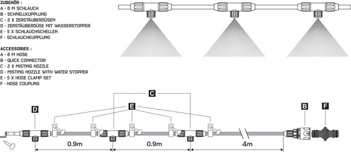 Produktbild Toolcraft Zerstäuberset- Luftkühler- Set (Kreisregner)