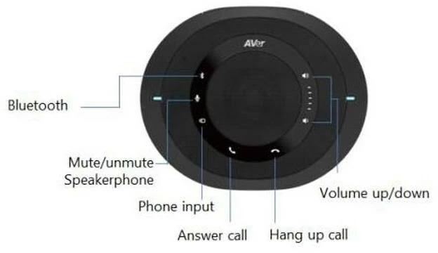 Actual product image AVer VC540 USB Camera System 4K 30 fps