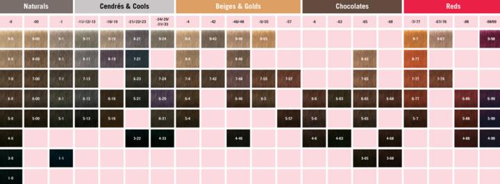 Produktbild Schwarzkopf Professional Igora Royal (6-0 Dunkelblond)