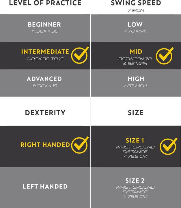 Image du produit Inesis 500 (Droitier)