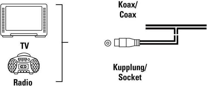 Produktbild Hama Wurfantenne (Dipole) - Koax (Zimmerantenne, UKW / MW / LW)