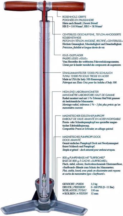 Actual product image Silca SuperPista Ultimate Hiro Edition floor pump