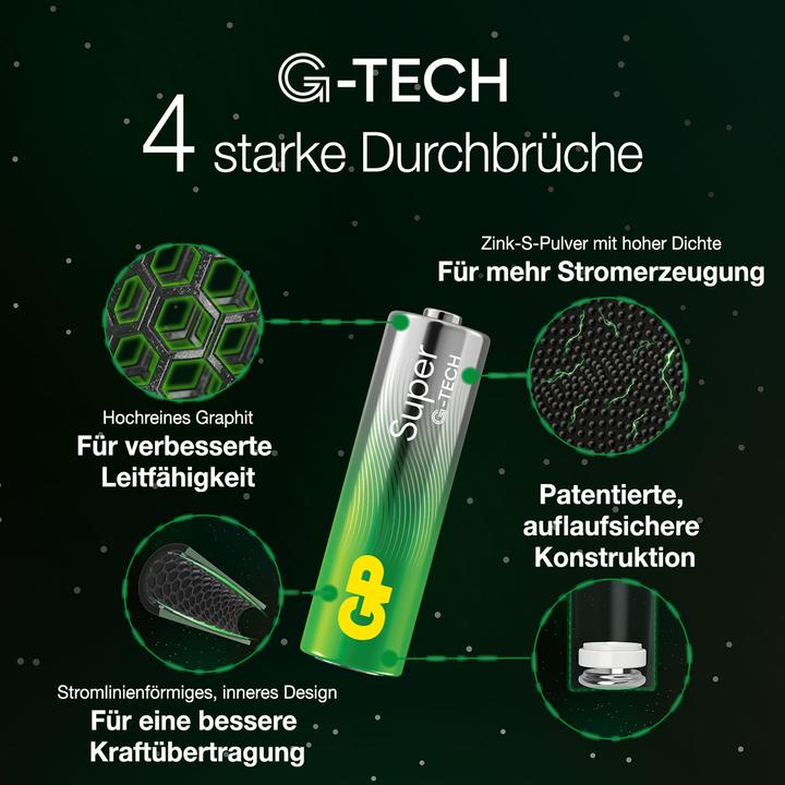 Produktbild GP Batteries Super (40 Stk., AAA, 575 mAh)