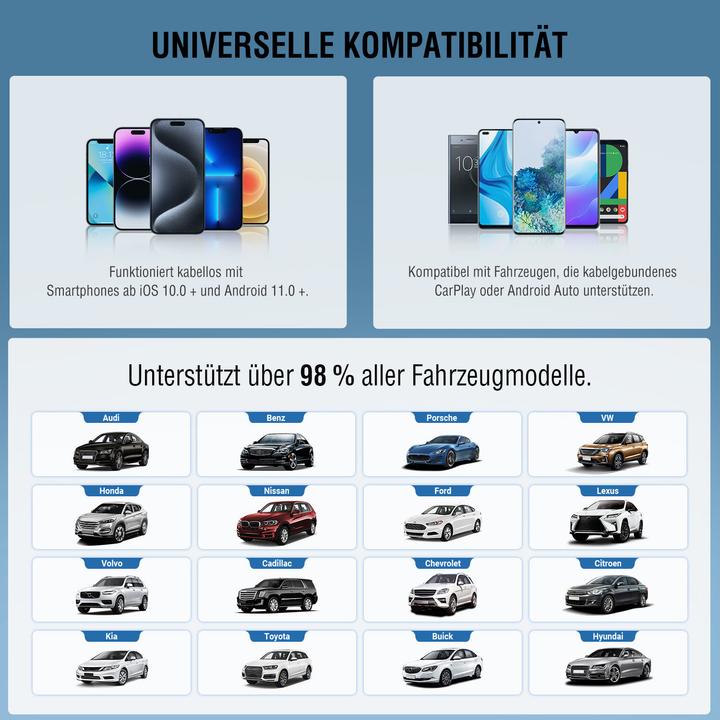 Immagine prodotto 4smarts Adapter Wireless CarPlay / Android Auto
