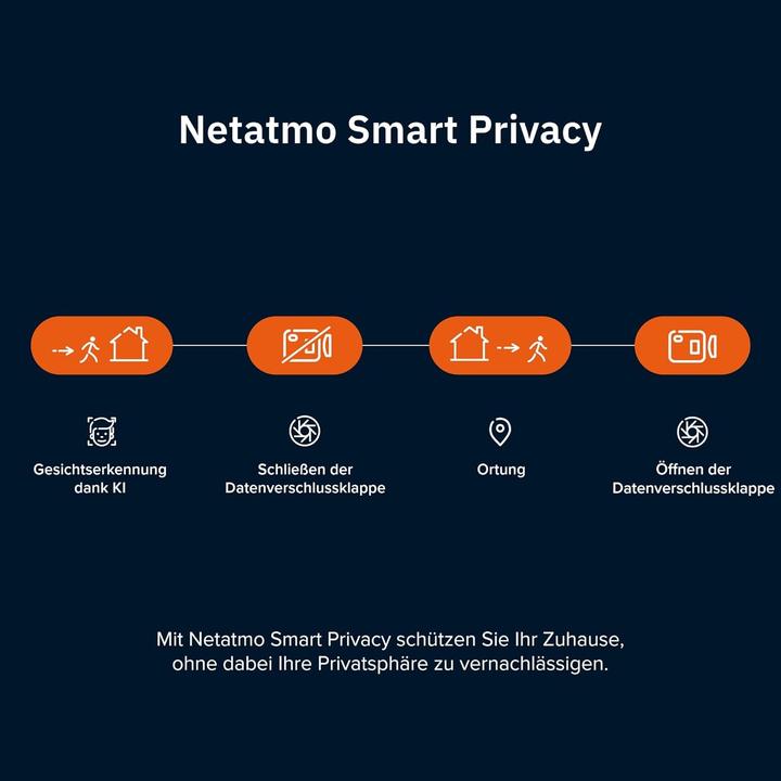 Image du produit Netatmo Slimme Innenkamera mit KI-Gesichtserkennung, 2K HDR, 130° Weitwinkel, Nachtsicht